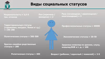 Статус | Игры для пары, Идеи для игры, Вопросы для пары