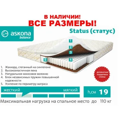 Архивный статус декларации соответствия - что это
