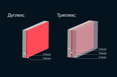 Защитный фольга-экран (скалдной козырек) от солнца под лобовое стекло  CarBull 5210993 купить в интернет-магазине Wildberries