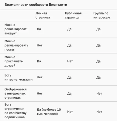 Где найти ссылку на мою страницу ВКонтакте? - Flow - личный кабинет  гражданина