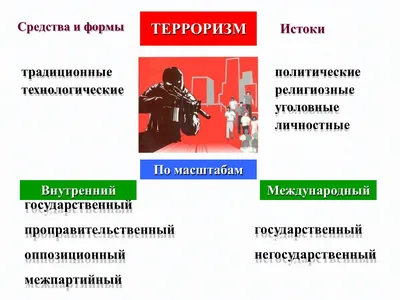 Лекция на тему «Антитеррор». - Мурманск