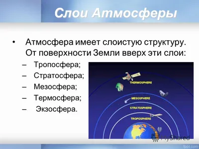 Состав и строение атмосферы • География, Атмосфера и климаты Земли •  Фоксфорд Учебник