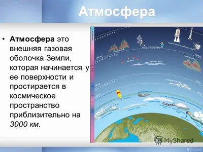 Презентация на тему: \"Атмосфера Земли Ее состав и строение.\". Скачать  бесплатно и без регистрации.