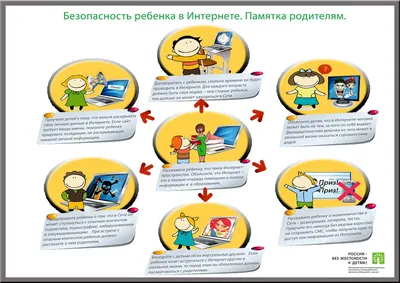 Безопасность в интернете - YouTube
