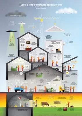 Картинки на тему #бухгалтерия - в Шедевруме