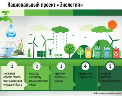 Новости: Лекция-беседа на тему «Экология жилища» - Кузбасская Ассоциация  переработчиков отходов. Объединение юридических лиц