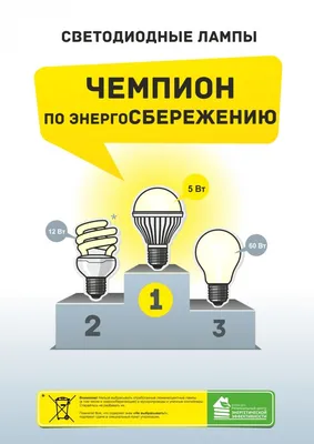 Рисунок на тему бережное отношение к энергоресурсам (48 фото) » рисунки для  срисовки на Газ-квас.ком