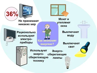 Конкурс рисунков «Бережное отношение к энергии»