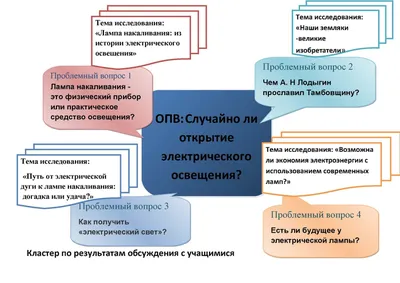Этап III. Домашняя экономика | www.nachalka.com