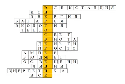 Программа пропаганды энергосбережения – тема научной статьи по экономике и  бизнесу читайте бесплатно текст научно-исследовательской работы в  электронной библиотеке КиберЛенинка