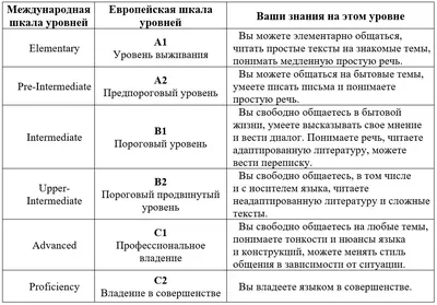 Вести из классов « МБОУ гимназия №1 г. Армавир