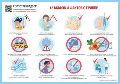Профилактика ГРИППА и ОРВИ - Ошколе.РУ