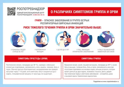 Стенгазета «Здоровый образ жизни — это…». Профилактика гриппа  (подготовительная группа) (2 фото). Воспитателям детских садов, школьным  учителям и педагогам - Маам.ру