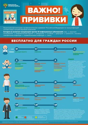 Грипп! - Статьи - УЗ \"13-я городская поликлиника\"