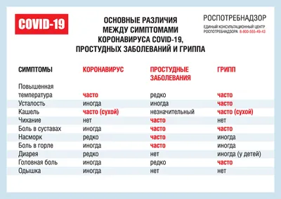 Всё, что нужно знать о гриппе | Журнал Доктора Комаровського