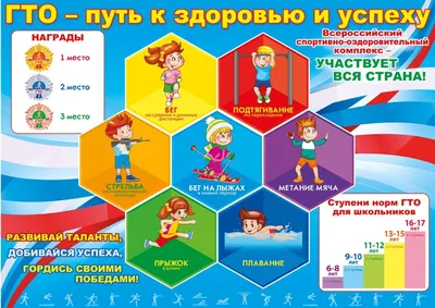 Итоги конкурса рисунков «Мы готовы к ГТО или истории о том, как быть  здоровым?» — ВФСК ГТО в Пермском крае | Колледж олимпийского резерва  Пермского края