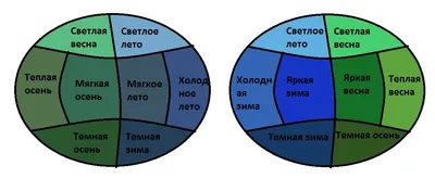 Цветы лета . Вариация на тему Малых голландцев. | Живопись | Автор:  Милоградова Елизавета - DotArt.info