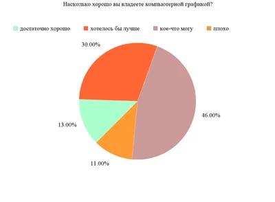 Мир компьютерной графики | Проекты