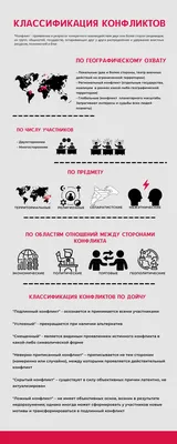 Психологический клуб провел тренинговые занятия со студентами, проживающими  в общежитии на тему «Жизнь без конфликтов» - Белорусский государственный  университет физической культуры