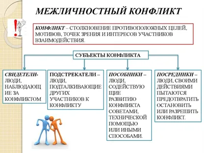 В филиале ВА МТО в г. Омске проведен мастер-класс на тему «Конфликт:  сущность и подходы к пониманию» - Военная академия материально-технического  обеспечения (филиал, г. Омск)