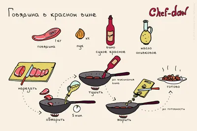 Тест из 12 вопросов. Кулинария и продукты питания. Тема - правда или ложь?  | Игры с кругозором | Дзен