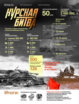 Курская битва картинки - 74 фото