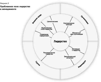 Нейро-тестирование на тему: Командная работа и лидерство