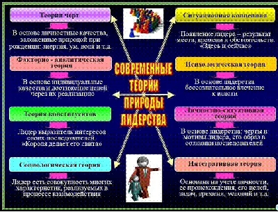 10 качеств лидера