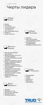 Погружение в тему лидерства: про что читали в марте