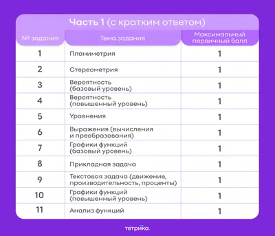 Рисунки математика - 82 фото