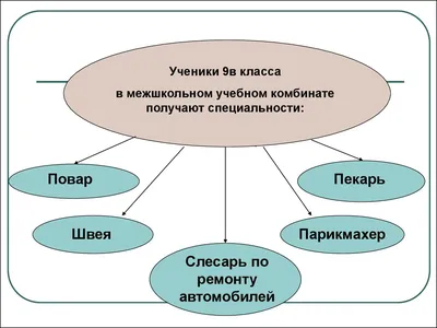 Математика в медицине - презентация онлайн