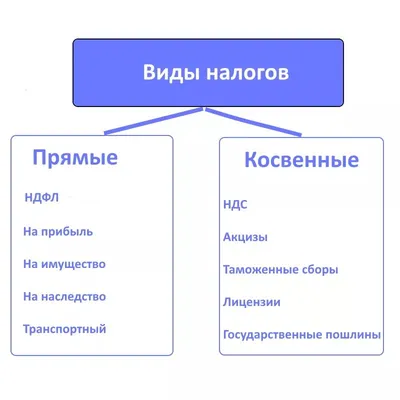 Новости Калининградстата