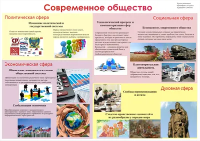 Коллаж по теме; \"Современное общество\"