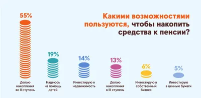 Дипломная работа на тему: Современное состояние пенсионного обеспечения в  РФ | Дипломная Трудовое и социальное право | Docsity