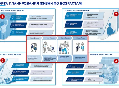 ТЧК-подкаст. Демография. Пенсии / Статья