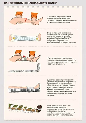 Первая помощь при угрожающих жизни состояниях