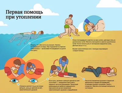 Презентация по ОБЖ на тему: \"Первая помощь пострадавшим и ее значение\" (8  класс)