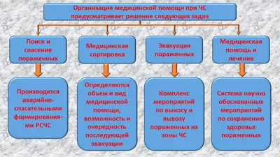 Первая медицинская помощь при травмах и несчастных случаях реферат по  военной кафедре | Сочинения Теория автоматов | Docsity