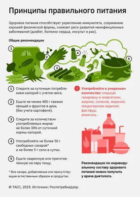 Мероприятия, направленные на формирование культуры здорового питания у  дошкольников | Официальный сайт МБДОУ ДС \"Одуванчик\" г.Волгодонска