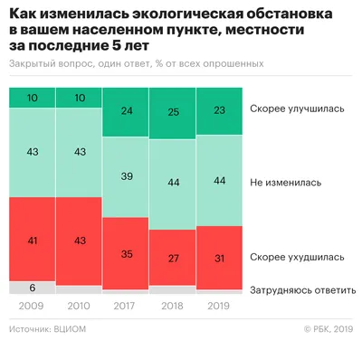 7 комиксов про экологию и экологические проблемы | Смешные картинки | Дзен