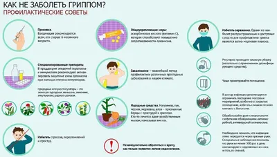 Грипп и острые респираторные вирусные инфекции