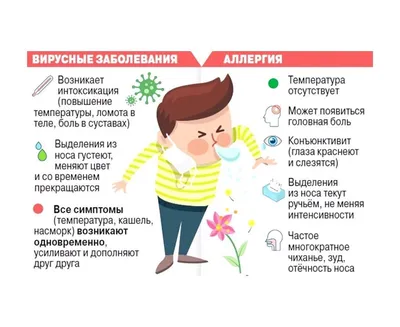 Новости - Профилактика ГРИППа и ОРВИ