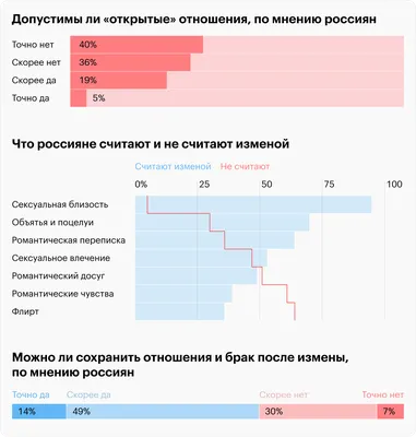 Перестали дружить совсем»: Малахов заговорил на тему развода с женой -  7Дней.ру