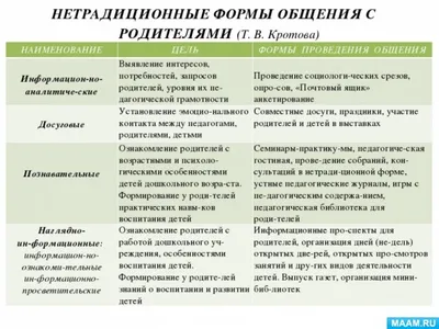 Консультации и рекомендации | Незнайка