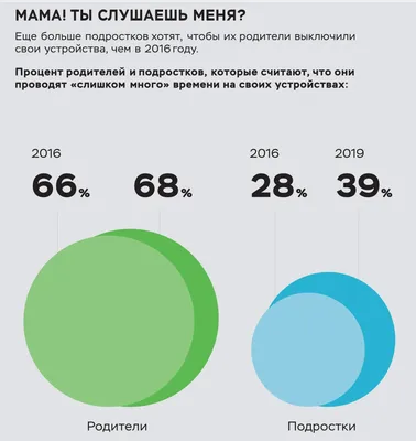 Интерактивная беседа психолога с учащимися на тему «Родители и дети.  Территория понимания» — Гомельский колледж-филиал УО БелГУТа