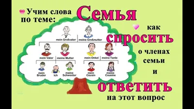 Воспитательный час по теме: \"Семья в современном обществе\" - Колледж  бизнеса и права