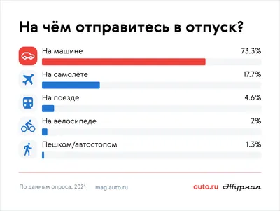 8 фраз, которые не стоит говорить на собеседовании — Work.ua