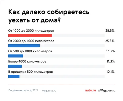 Скоро в отпуск: что такое доступные пляжи и в каких регионах России они  есть / «Особый взгляд» - портал для людей, которые видят по-разному