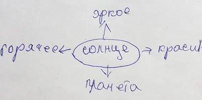 Бесплатные стоковые фото на тему вечер небо, вечернее солнце, восход,  закат, золотое солнце, рассвет, сумерки