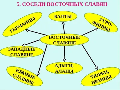 Тема 6 «Взаимодействие с другими лицами, посещающими твой дом» |  «Региональный центр «Развитие»